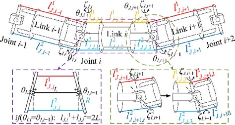 Folding Linkage Mechanism 的图像结果
