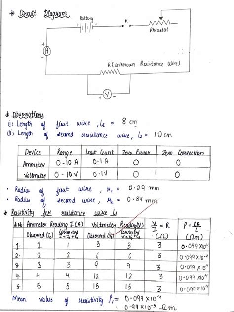 Physics Practicals for Class 12 的图像结果