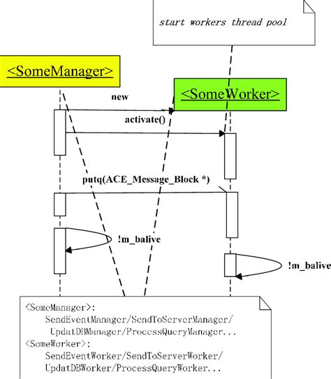 Manager Pattern 的图像结果