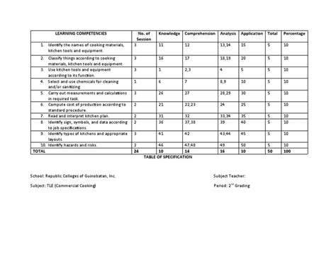Table of Specifications Example 的图像结果