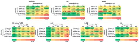 Metal Oxide Nanowire-Based Sensor Array for Hydrogen Detection