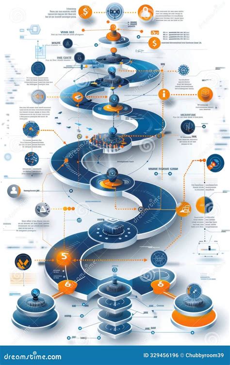 Image result for DMAIC Process Steps