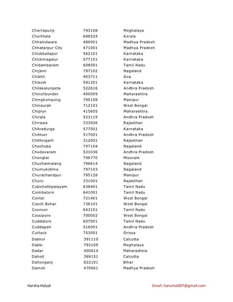 Image result for Indian PIN Code