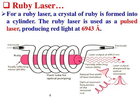 Image result for Explain Ruby Laser in Engineering Physics