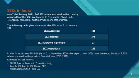 Social Economic Zone.pptx
