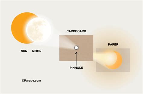 Image result for Solar Eclipse Pinhole Projector