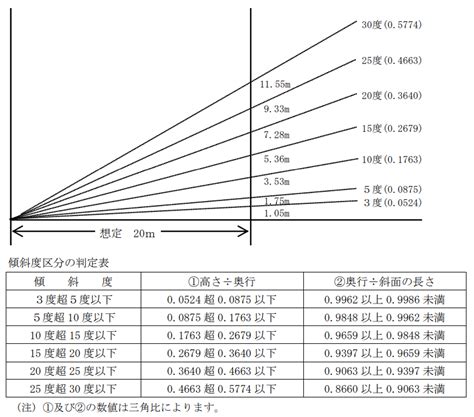 Image result for Rates Code Force Production Graph