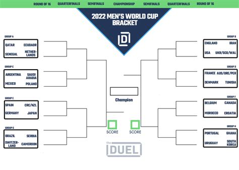 Image result for FIFA CWC Bracket