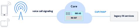 Fusion of Telecommunications and IT Services Boosted by Application ...