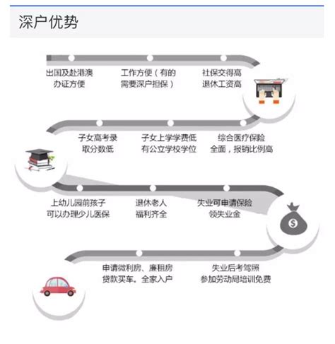 留学生入户深圳条件及流程（2021最新政策）-深户直通车