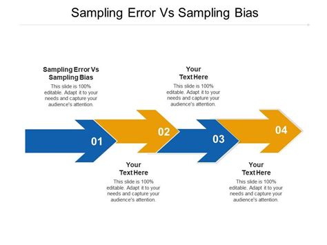 Image result for Example of Sampling Error and Sampling Bias
