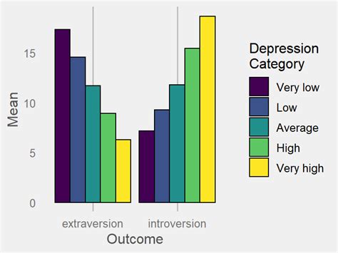 Image result for Fun Plots with Ggplot2