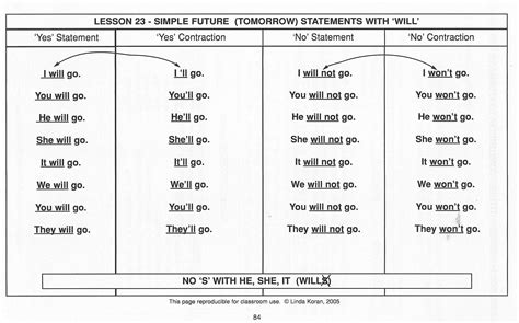 Image result for Grammar Tense Tutorial