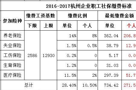 个人办理社保退休，需要准备哪些材料！ - 知乎