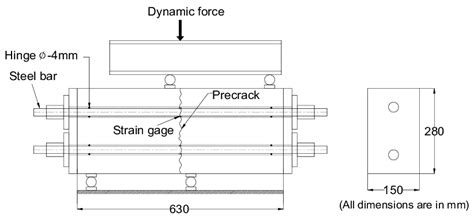 Image result for Dynamic Loading Formula