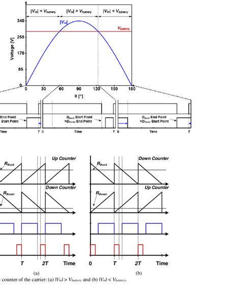 Image result for Phase Shift Control