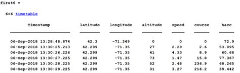 How to Use MATLAB Point Tracker 的图像结果