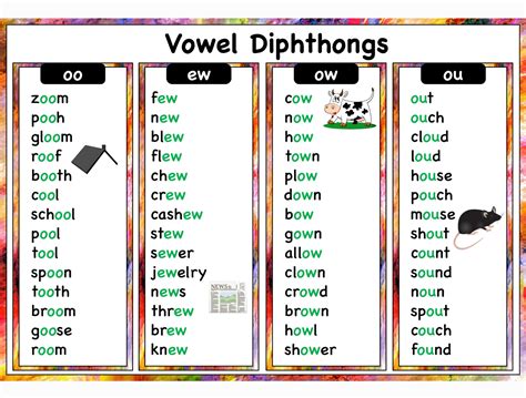 Diphthongs Phonics Vowel Team Homeschool Learning Preschooler Grade 1 ...