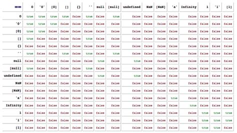 JavaScript De Zeros 的图像结果