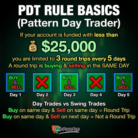 Image result for Pattern Day Trader Tips