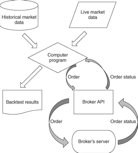 Image result for Money Machine Trading System File