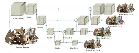 Image result for Minkowski Engine Segmentation