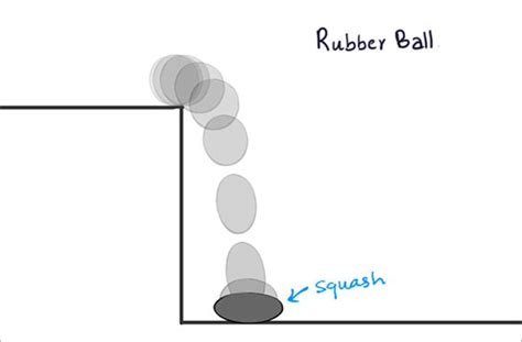 Bouncing Ball Using Glut 的图像结果