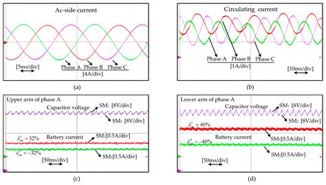 Modified State-of-Charge Balancing Control of Modular Multilevel ...