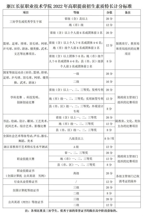 浙江省2023年三位一体和高职提前招生公益咨询会在台州学院举行-台州学院