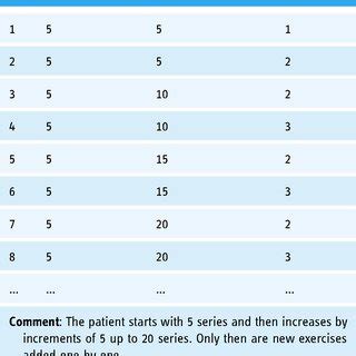 Image result for Body Exercise Solution Algorithm