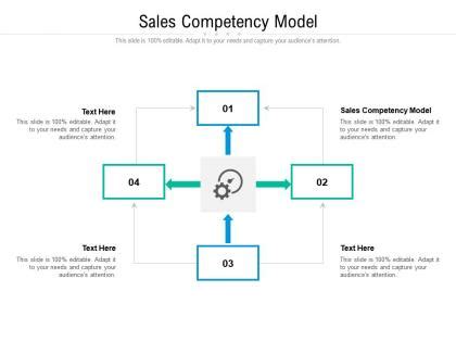 Image result for Sales Competency Model