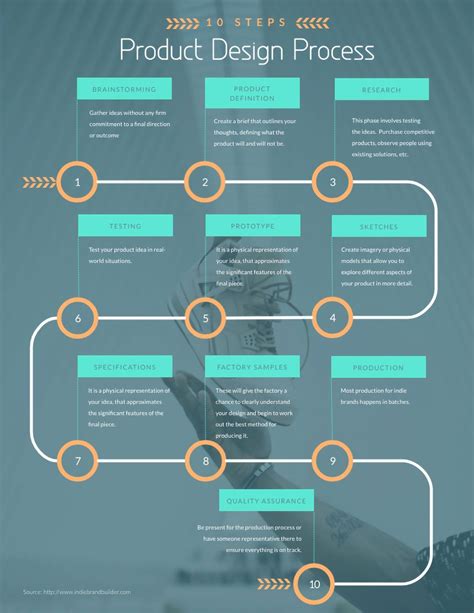 Process Infographic 的图像结果