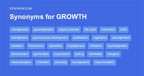 Another word for GROWTH > Synonyms & Antonyms