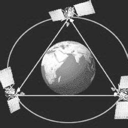 全球通信卫星系统_百度百科