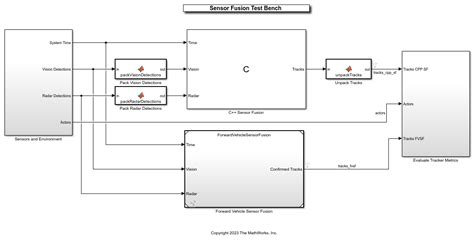 MATLAB Phone Sensor Fusion 的图像结果
