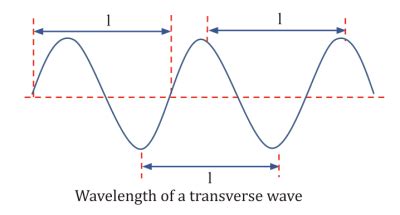 Understand Optic Refraction of Light| Principles, Laws, and Applications