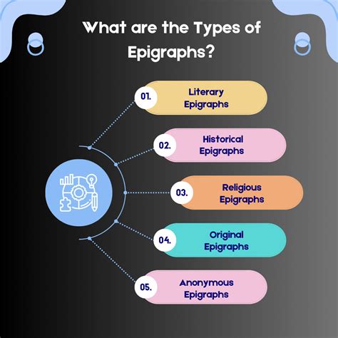 What is an epigraph? Definition, types & examples