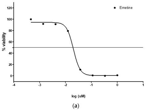 Cytotoxicity, Phytochemical, Antiparasitic Screening, and Antioxidant ...