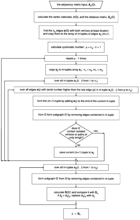 Computer Programme 的图像结果
