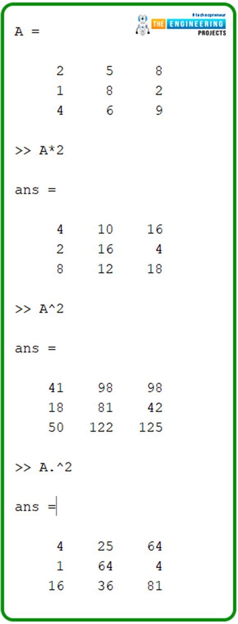MATLAB Tutorial Matrices 的图像结果