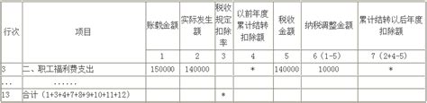 2011新个税标准工资表_word文档免费下载_文档大全