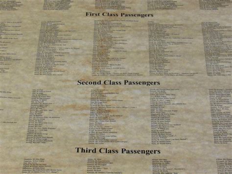 RMS Titanic Passenger & Crew List poster | #1871856739