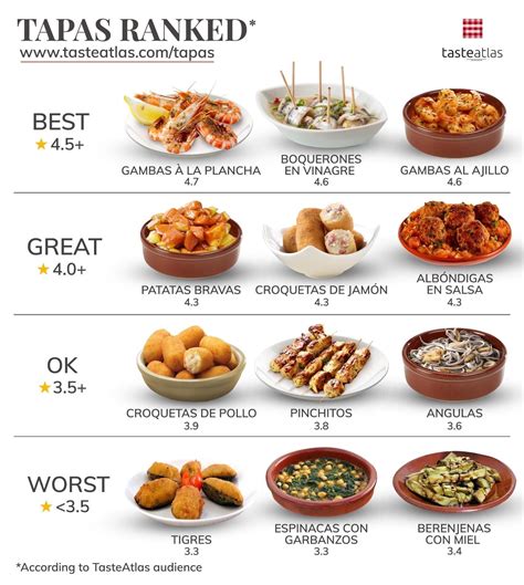Tapas Food Meaning