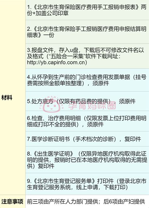 【便民】上海医保住院报销的比例是多少？
