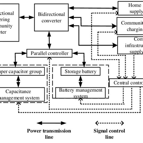 Distributed Energy Storage System 的图像结果