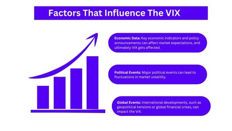 What is the Volatility Index (VIX)? - Pocketful