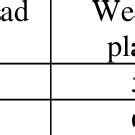 Image result for Project Management Methodology Comparison Matrix