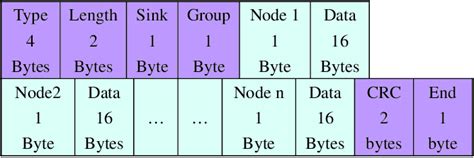 Real-Time Data of Sensor Receive Using Visual Studio 的图像结果