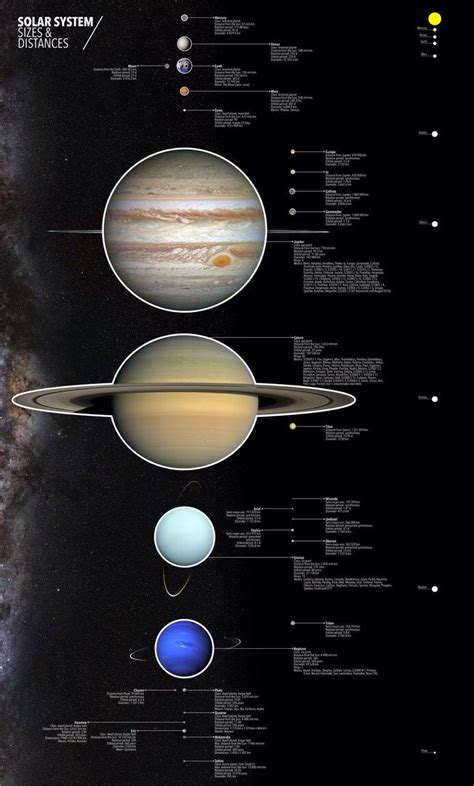 Image result for Solar System Distance Scale