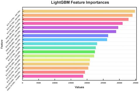 Identification of Electromagnetic Pre-Earthquake Perturbations from the ...